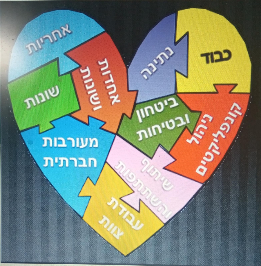 לחץ על התמונה