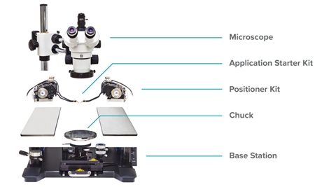 Manual, semi-auto and fully-auto Probe Stations