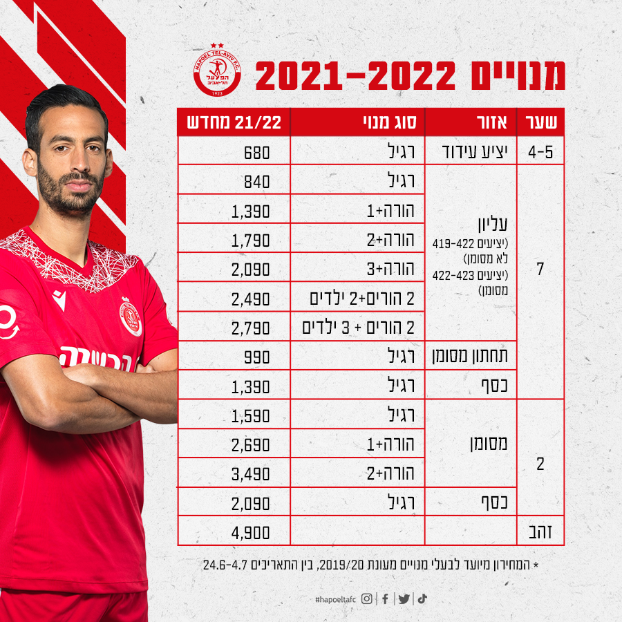 הטירוף מתחיל בכל פעם מחדש - החלה עונת המנויים!
