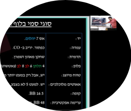 סדנאות פוקר פרטיות + ערבי פוקר + שיעורי פוקר פרטיים
