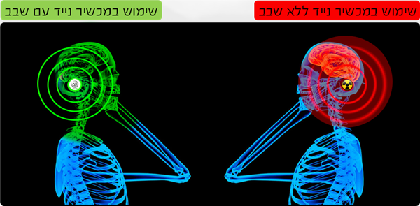 מערכת דימוי- בזמן הצמדת מכשיר הנייד הסלולרי לראש וללא הצמדה
