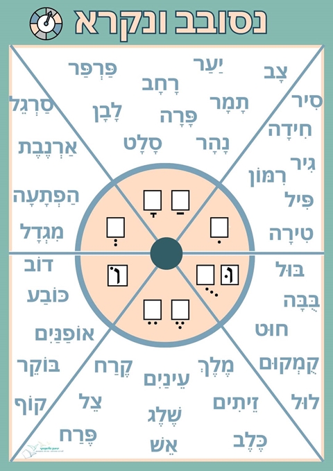 נסובב ונקרא