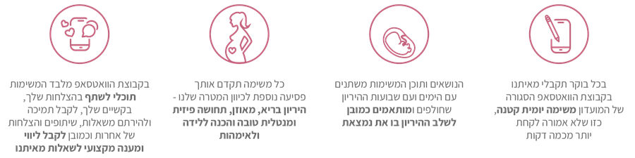 קבוצת וואטסאפ עם משימה יומית, אפשרות להתייעץ ולשאול שאלות, לקבל ליווי ותמיכה מקצועית בדרך להיריון בריא ומאוזן, תחושה פיזית ומנטלית טובה והכנה ללידה ולאימהות - עדי בן-יאיר
