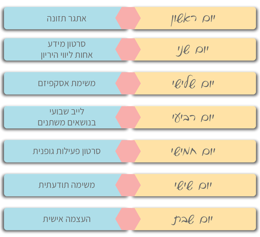 נושאי השבוע - עדי בן-יאיר