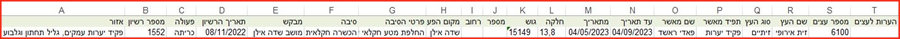 להלן רשיון הכריתה שורה 1168 כאן רואים שהאישור כהכשרה חקלאית להחלפת מטע ושהאישור הוארך עד ל4/9/23