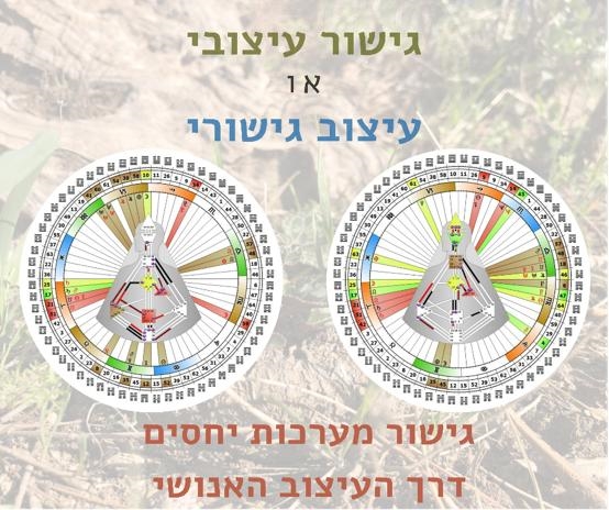 בית הספר לעיצוב האנושי בישראל