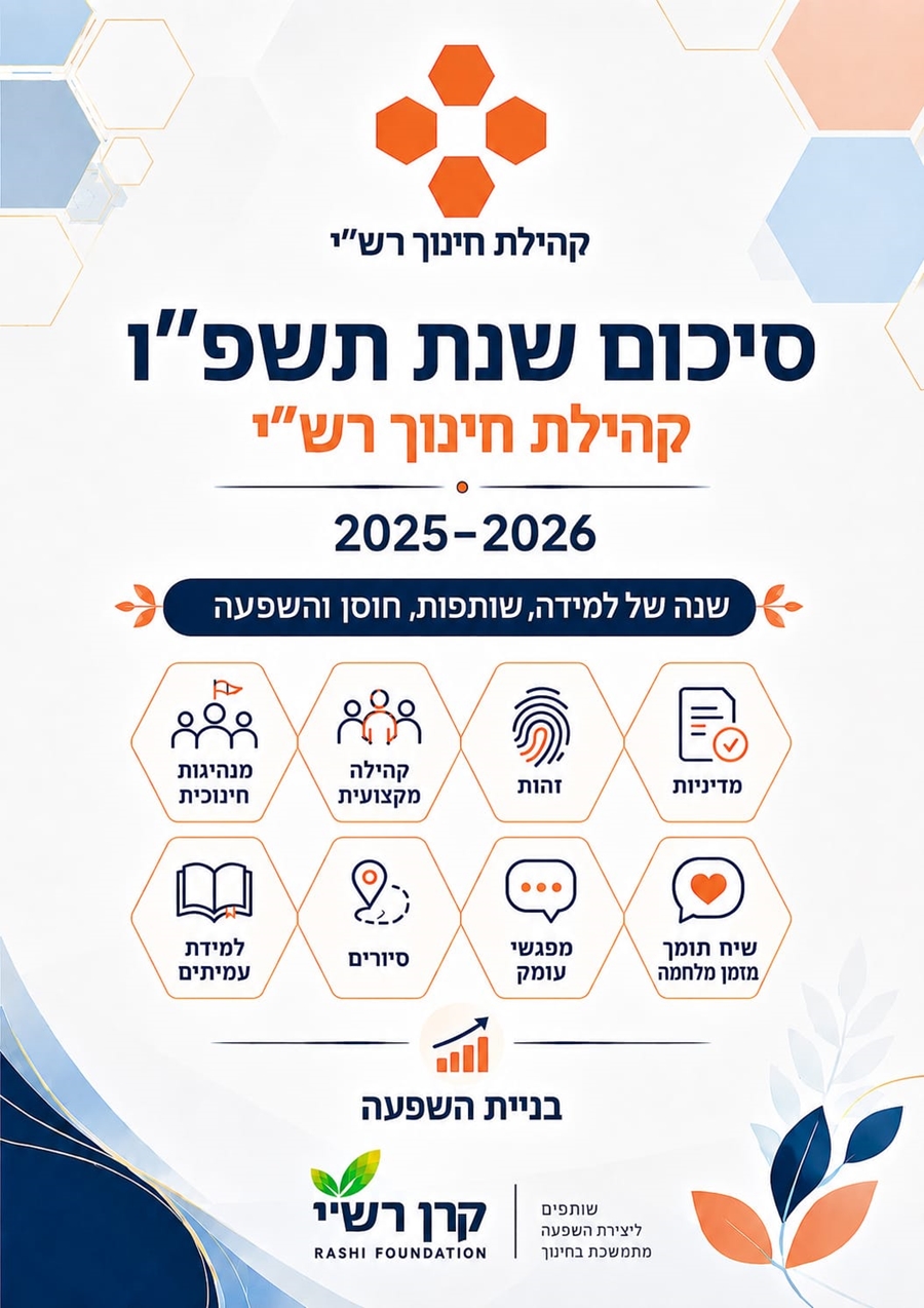 מסכמים שנה- קהילת חינוך רש"י שנת תשפ"ו  2025-6