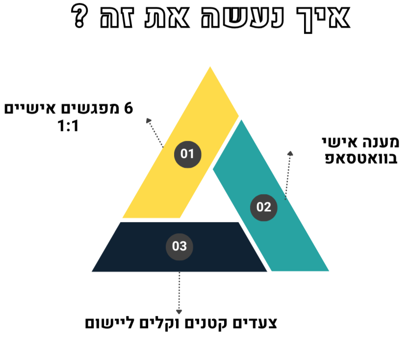 איך נעשה את זה ?