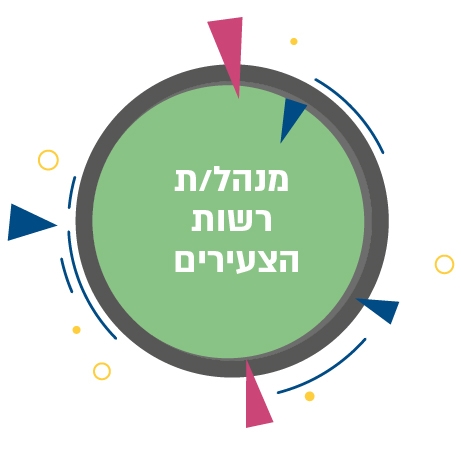 מנהל/ת רשות הצעירים