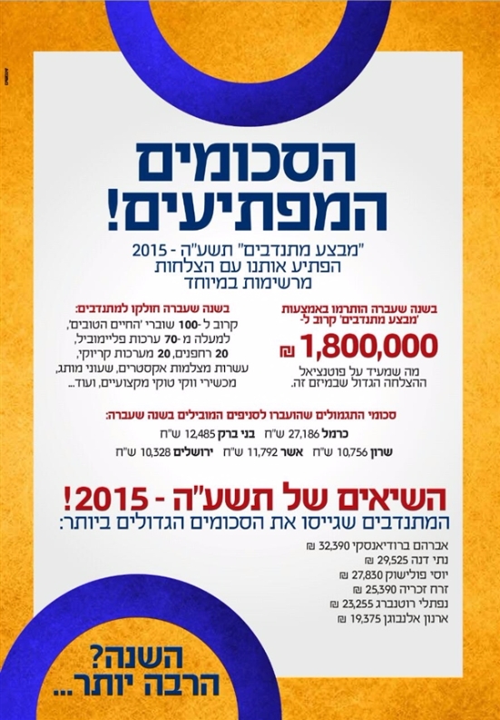 שם המוצר