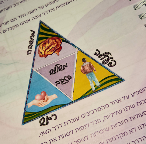 מה זה מארגנת המחשבות?