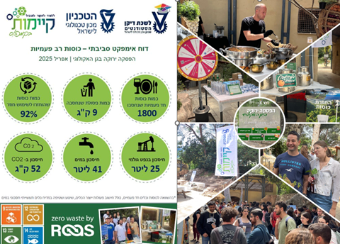 "הפסקה ירוקה" – צה"ד קיימות