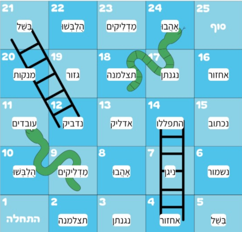 מחוללי משחקים דיגיטליים 