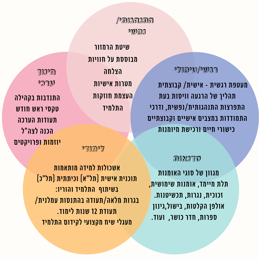 בית ספר שחר כרמיאל