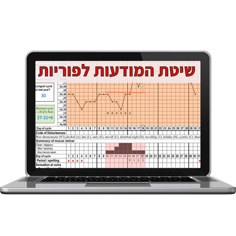 שיטת המודעות לפוריות