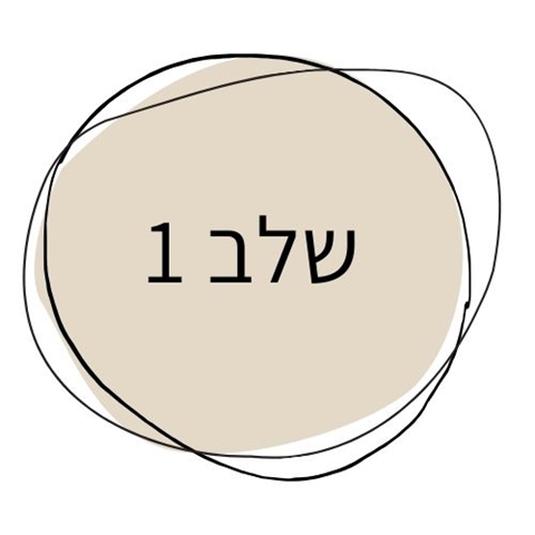 גילוי מהיר לתפיסת עולם ואמונות