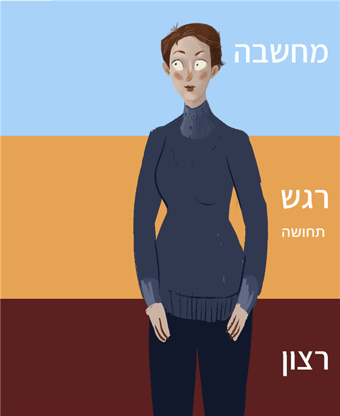 הפרדת כוחות הנפש - תזכורת