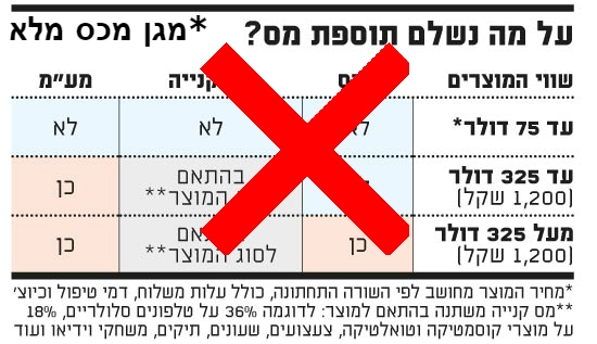 מגן מכס על קניות באינטרנט