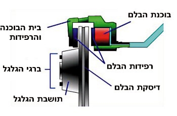 הכרת הרכב
