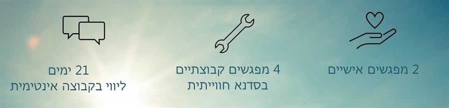 הסדנא כוללת: 2 מפגשים אישיים, 4 מפגשים קבוצתיים חווייתיים, 21 ימים של ליווי יומיומי בקבוצה סגורה
