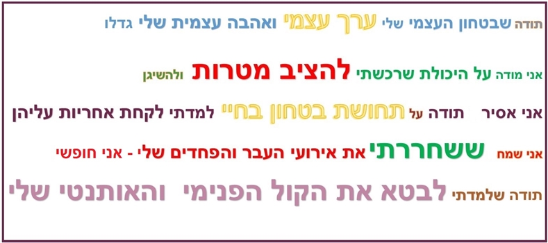 https://www.facebook.com/yelena.elishay.coach/