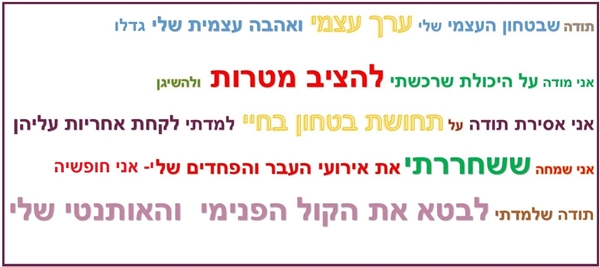 https://www.facebook.com/yelena.elishay.coach/